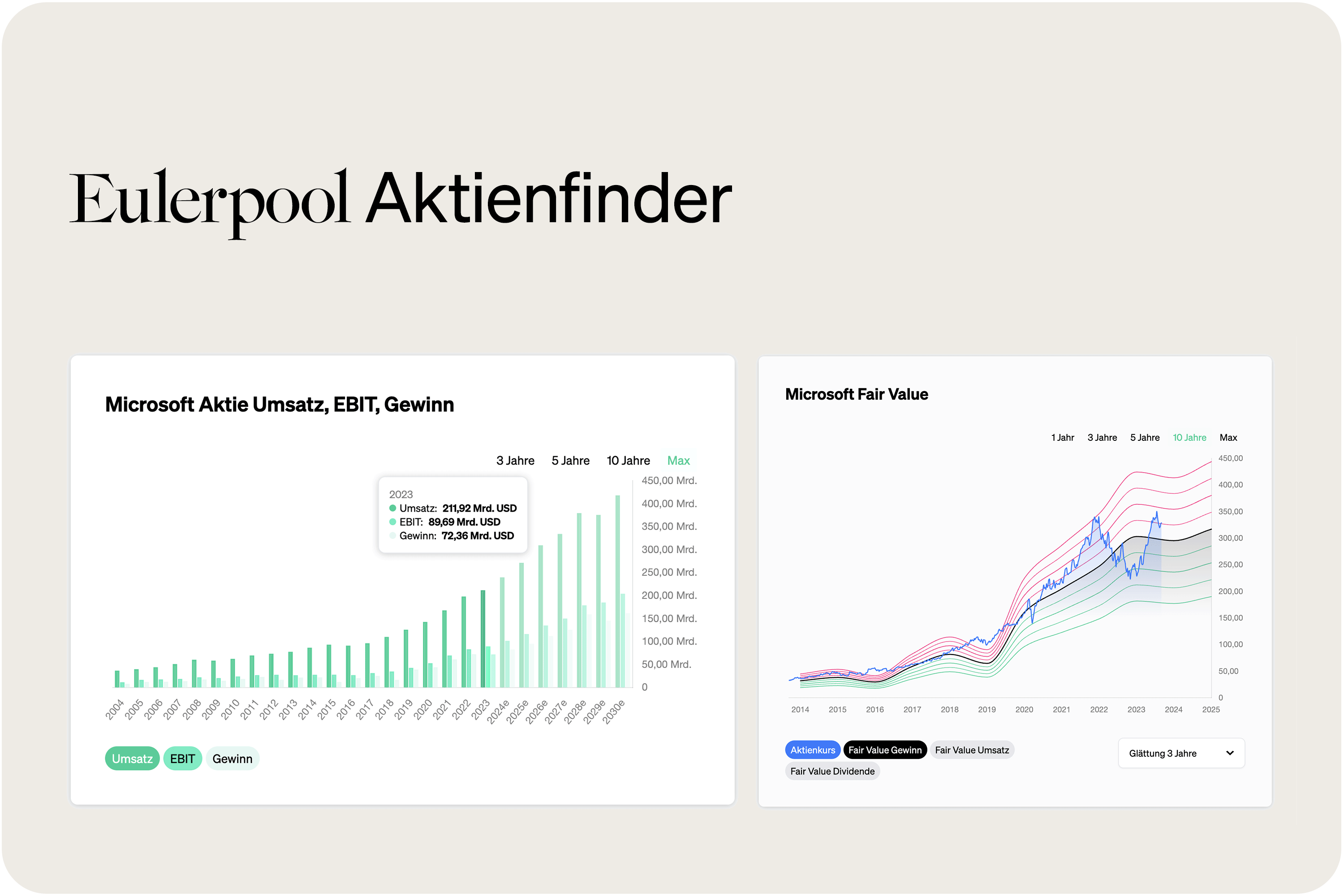 (c) Eulerpool-aktienfinder.de